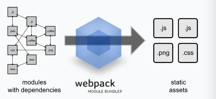 webpack在微信游戏前端中的运用